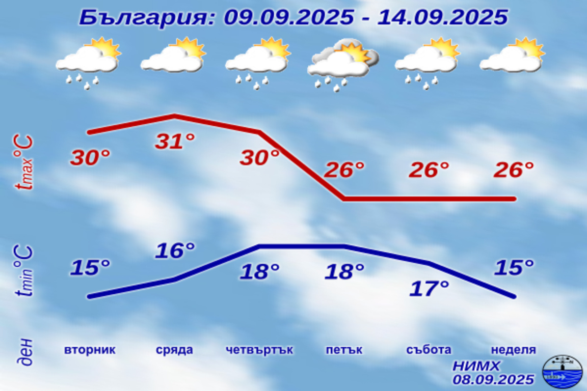 Слънчево, в петък се очакват дъждове
