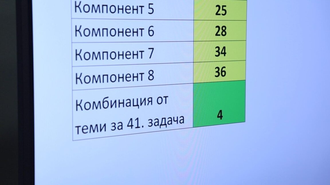 Близо 48 хил. абитуриенти се явиха на първата матура от пролетната изпитна сесия