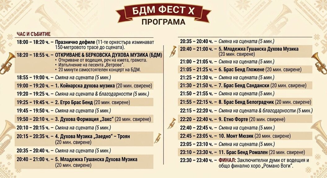 Програмата на фестивала