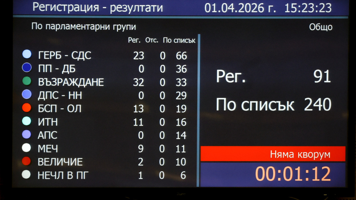 La falta de cuórum impide la votación del acuerdo con Ucrania 