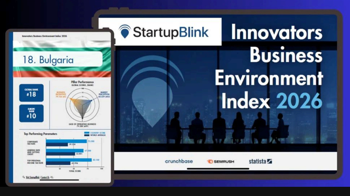 Бугарска 18. у свету према условима пословања