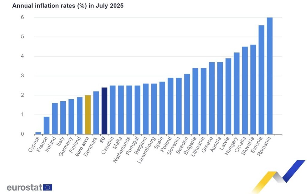 Ръст на инфлацията в ЕС, включително и в България