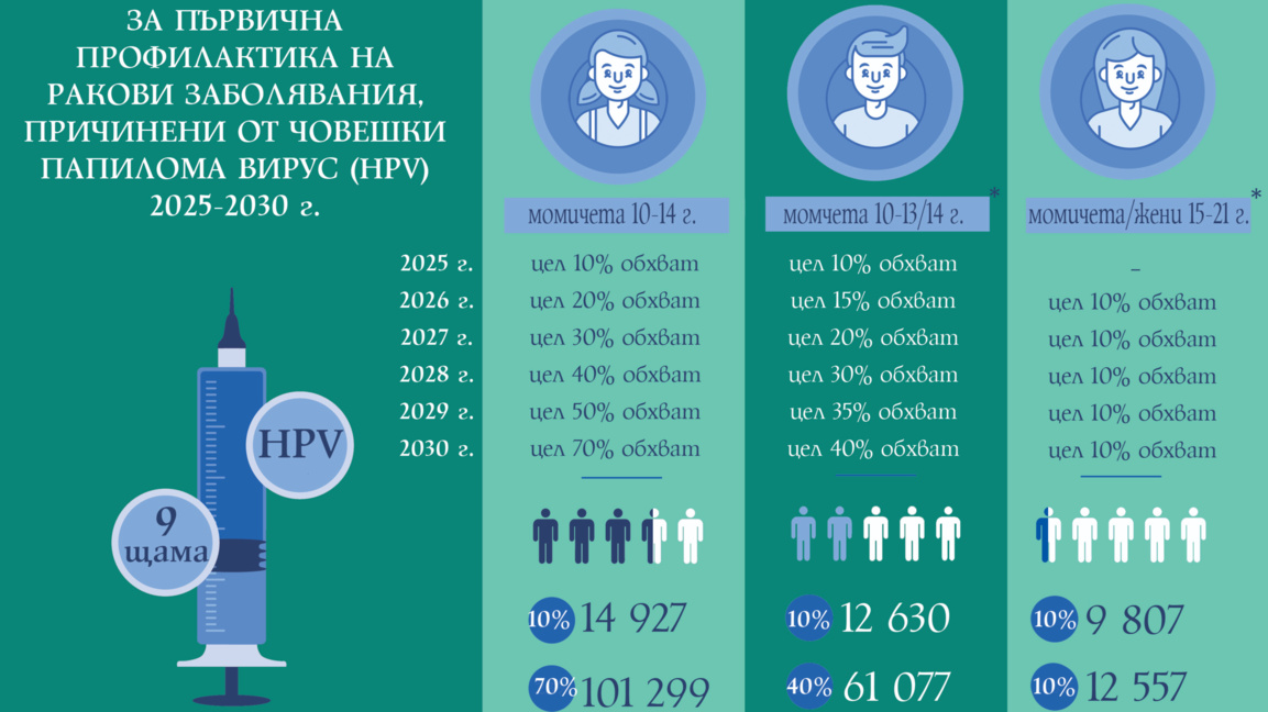 Национална програма_плакат