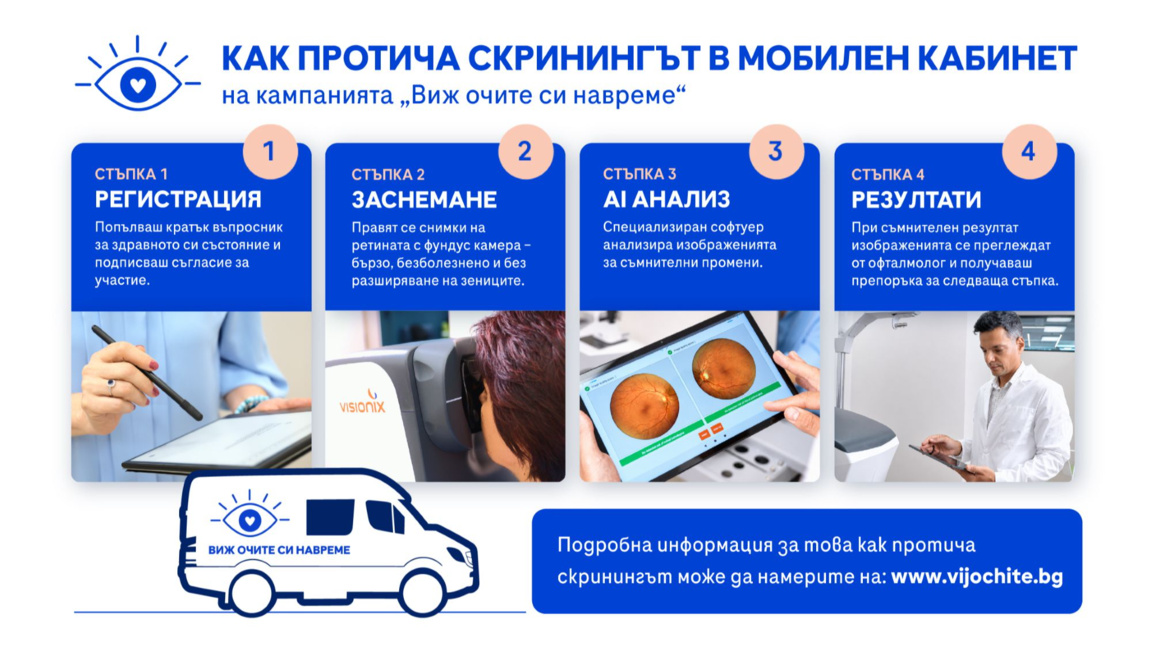 Мобилен кабинет за безплатен очен скрининг тръгва из бургаски общини