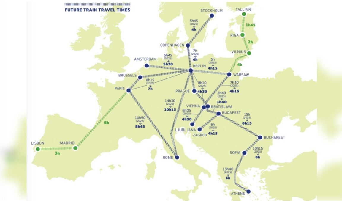 La Comisión Europea ha elaborado un plan para un tren de alta velocidad Bucarest-Sofía-Atenas