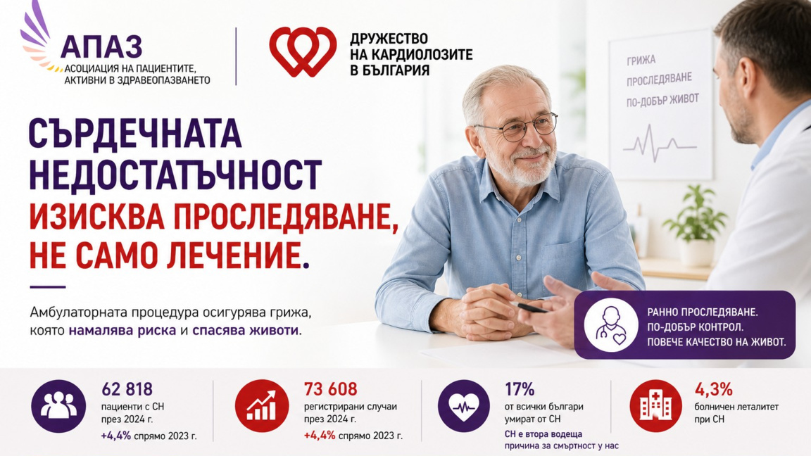 Експерти настояват за амбулаторна грижа за пациенти със сърдечна недостатъчност