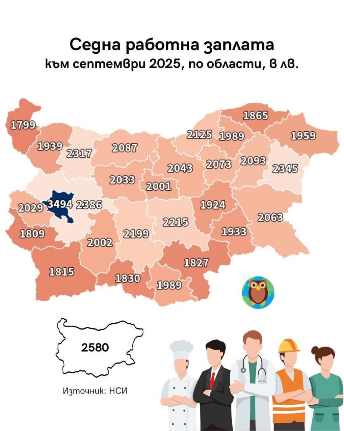 Враца е сред областите с най-високи заплати в страната