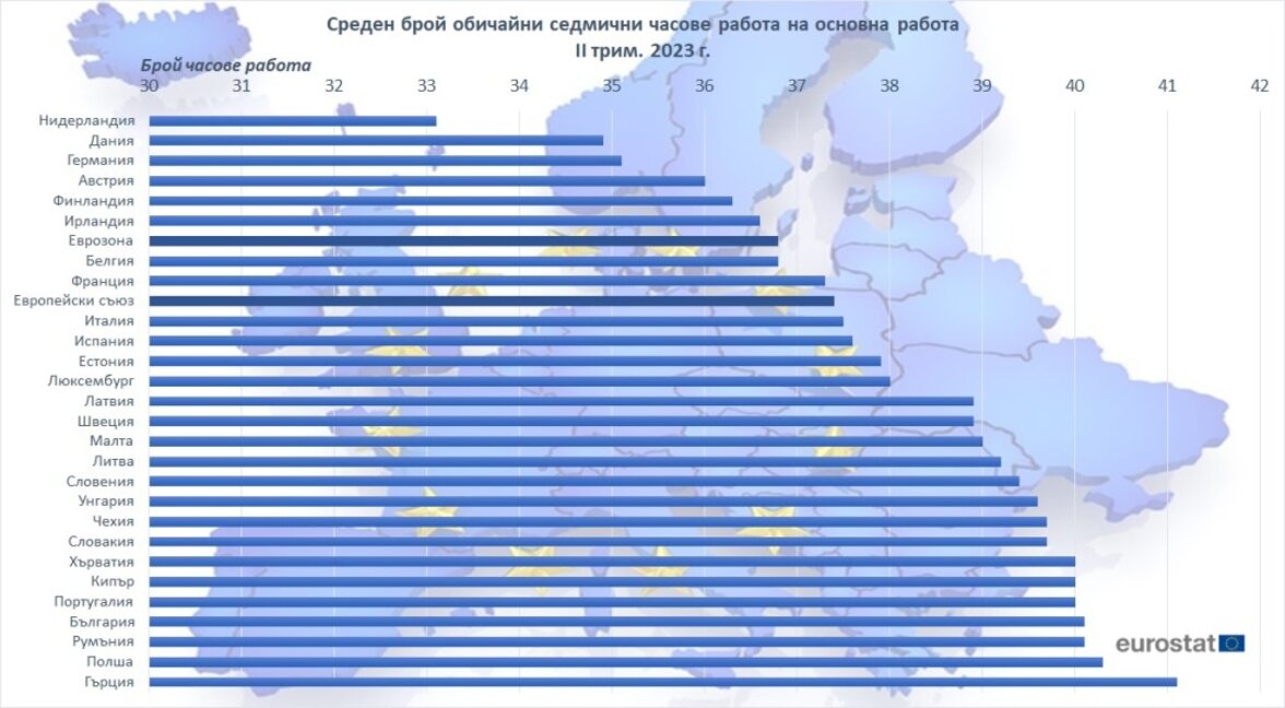 Графика №11/2023 България е сред държавите в ЕС с най-дълга работна седмица
