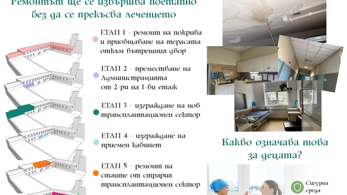 Модернизация на детската онкохематология в ИСУЛ