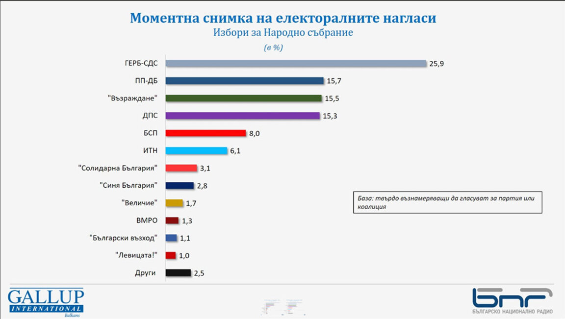 Rezultati i votimit të 9 qershorit do të bëhet i qartë në dy ditët e fundit