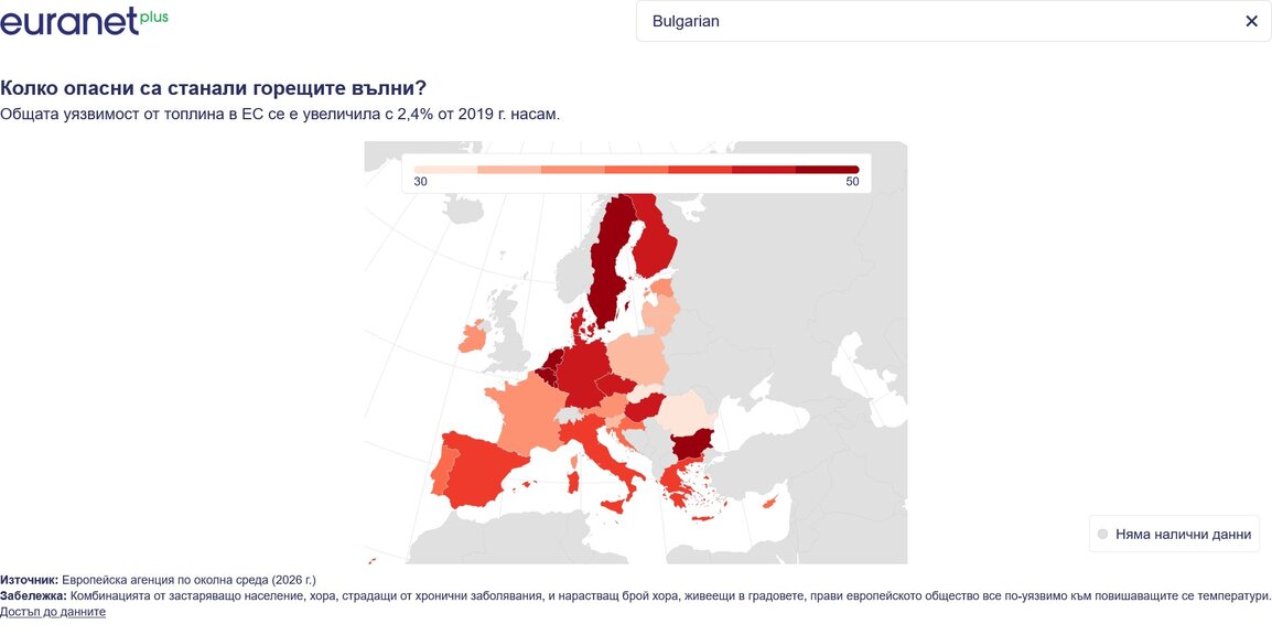 Скок на фалшивите климатични новини при жегите в Европа (Euranet Plus Factcheck)