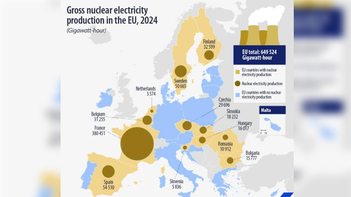 Еl 40% de la energía producida en Bulgaria es nuclear 