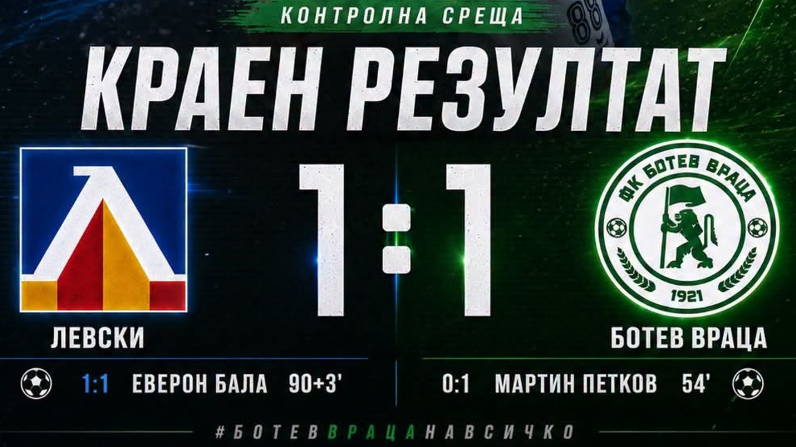 Ботев Враца, контрола