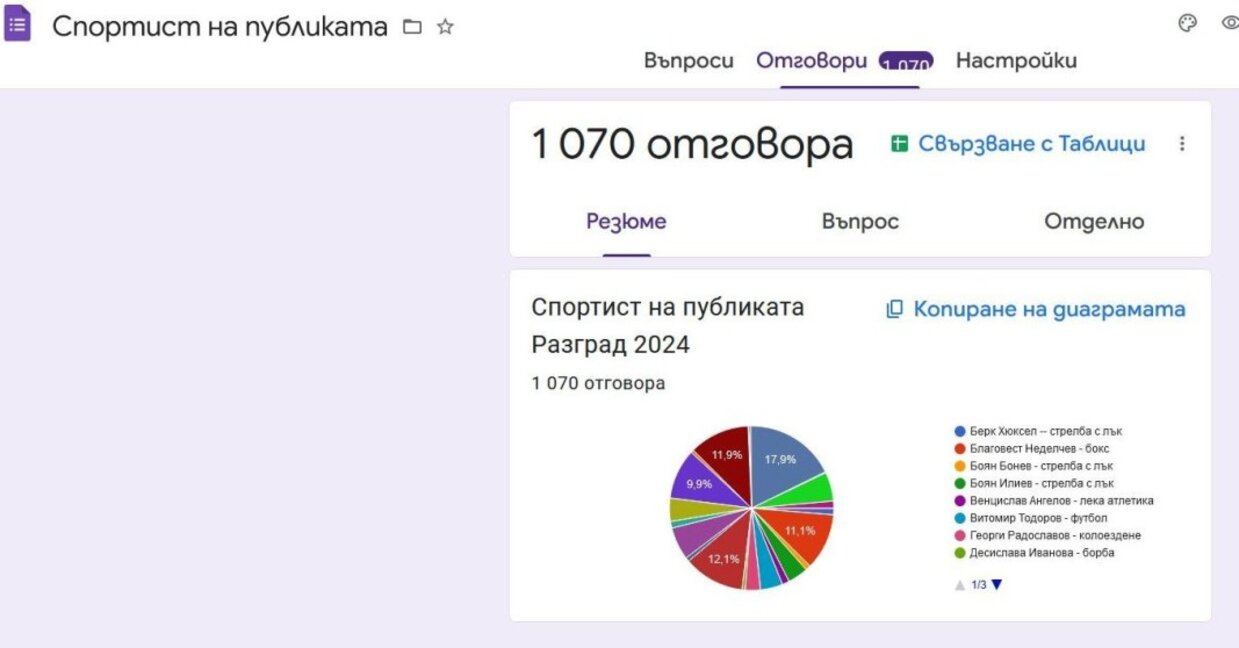 Най-добрите спортисти за 2024 г