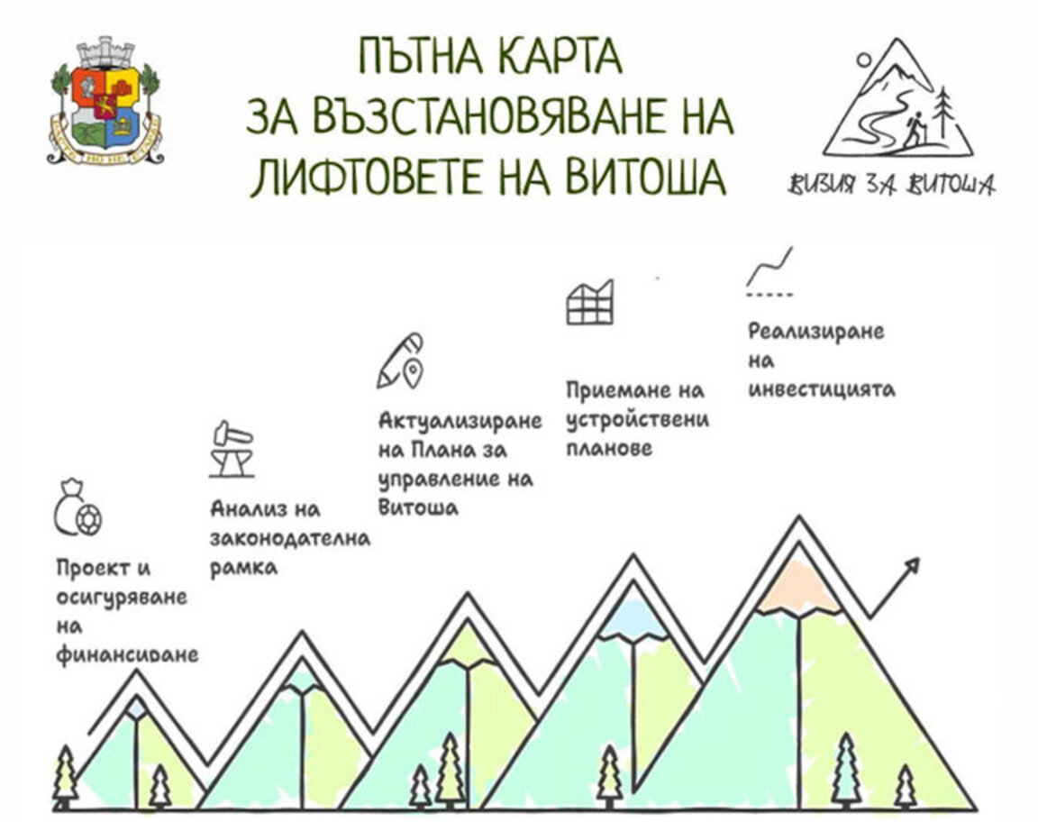 Кои са стъпките за възстановяването на лифтовете на Витоша