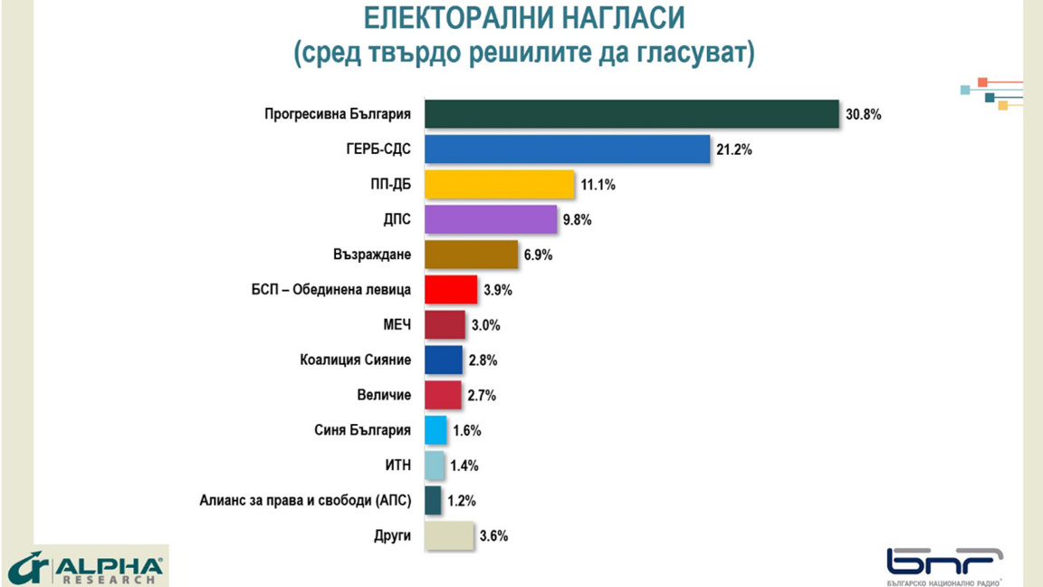Qëndrimet e votuesve mbeten të pandryshuara
