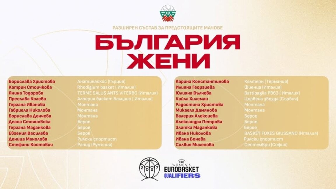 Обявиха женският състав за Евробаскет 2027