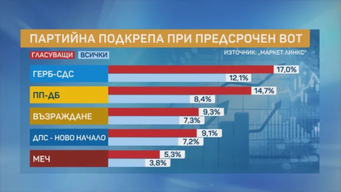 "Маркет Линкс": Протестите са невиждана обществена консолидация 