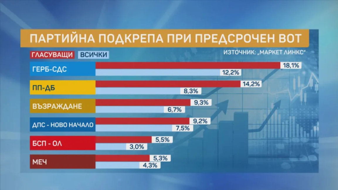 Alpha Research: Seçimlerde Cumhubaşkanlı...