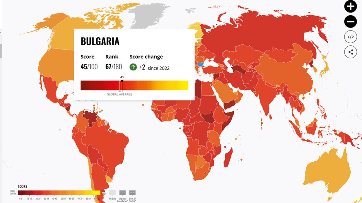 Η Transparency International αναφέρει επιδείνωση του δείκτη διαφθοράς