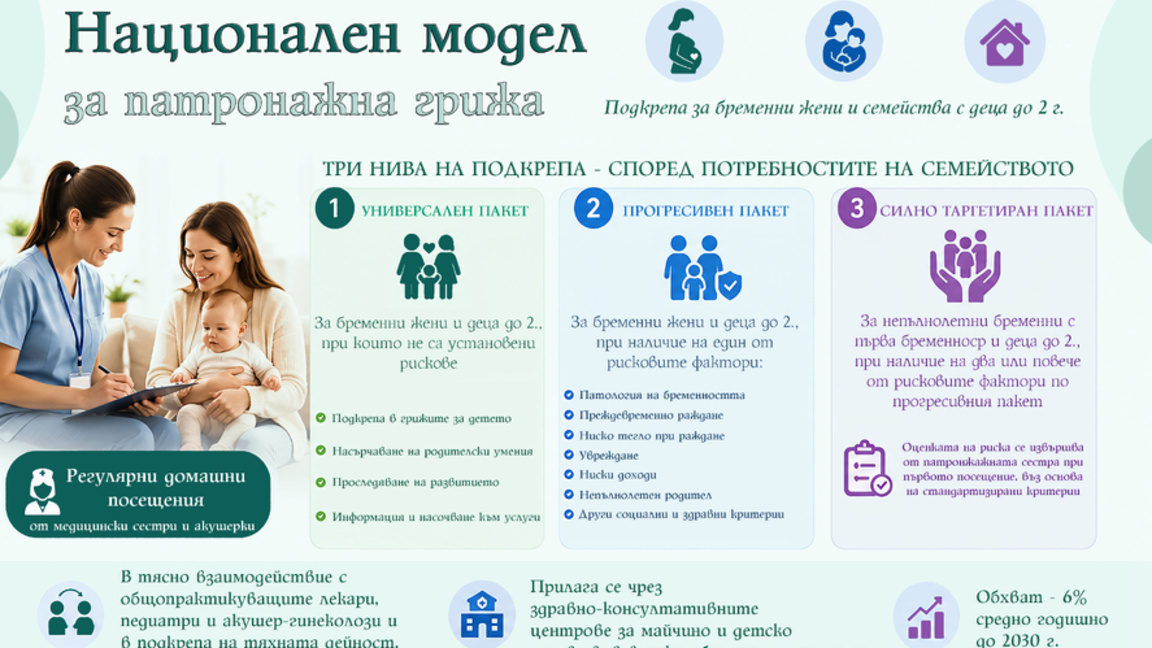 Сестри и акушерки ще помагат на родилките след раждането 