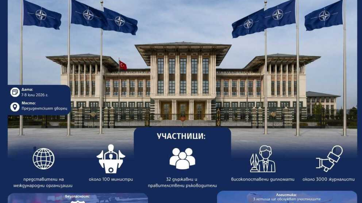 Среща на върха на НАТО в Анкара