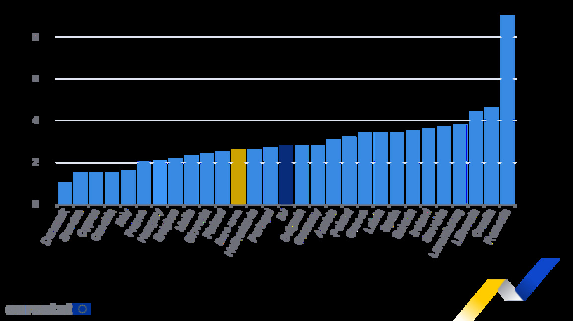 Инфлацията в еврозоната се ускорява