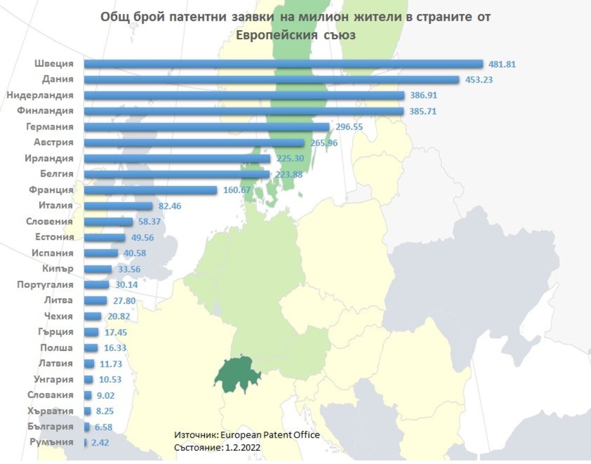 Графика №7/2023 Рекордно търсене на европейски патенти