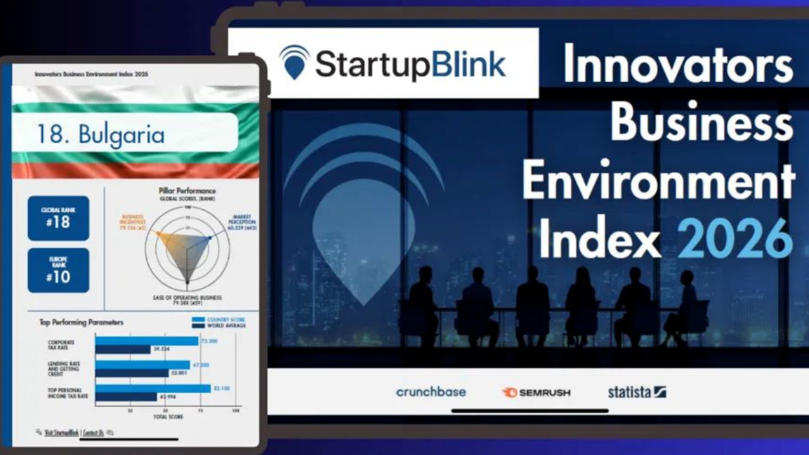 България е 18-а сред 125 държави в индекса за бизнес среда