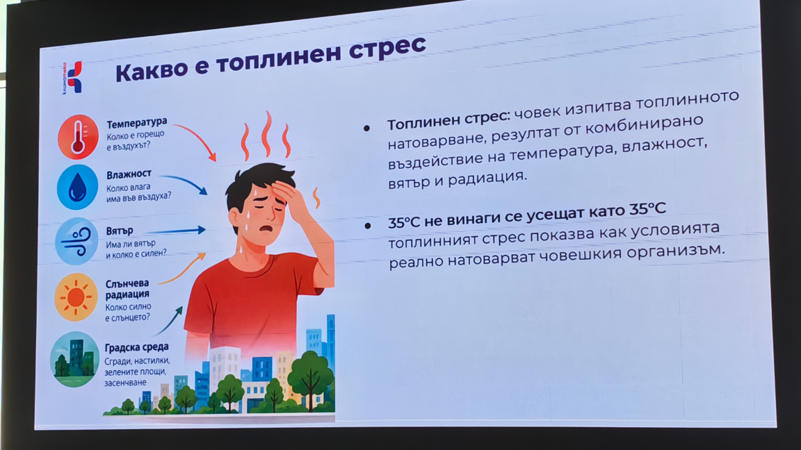 Топлинният стрес: От 2006 г. до 2025 г. - по-горещо с около 10 градуса вечер