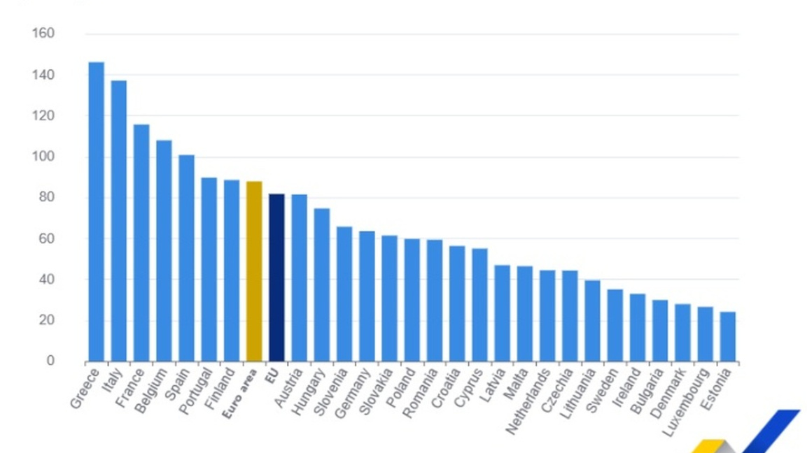Дългът на България за 2025 г. е 34,635 млрд. евро