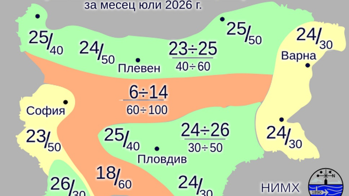 До 43 градуса през юли прогнозира НИМХ