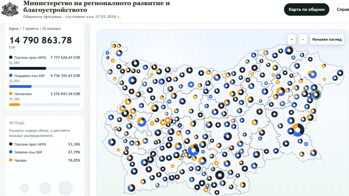 Парите по ПВУ: Варна - 14,8 млн. евро, Бургас - 60 млн. евро