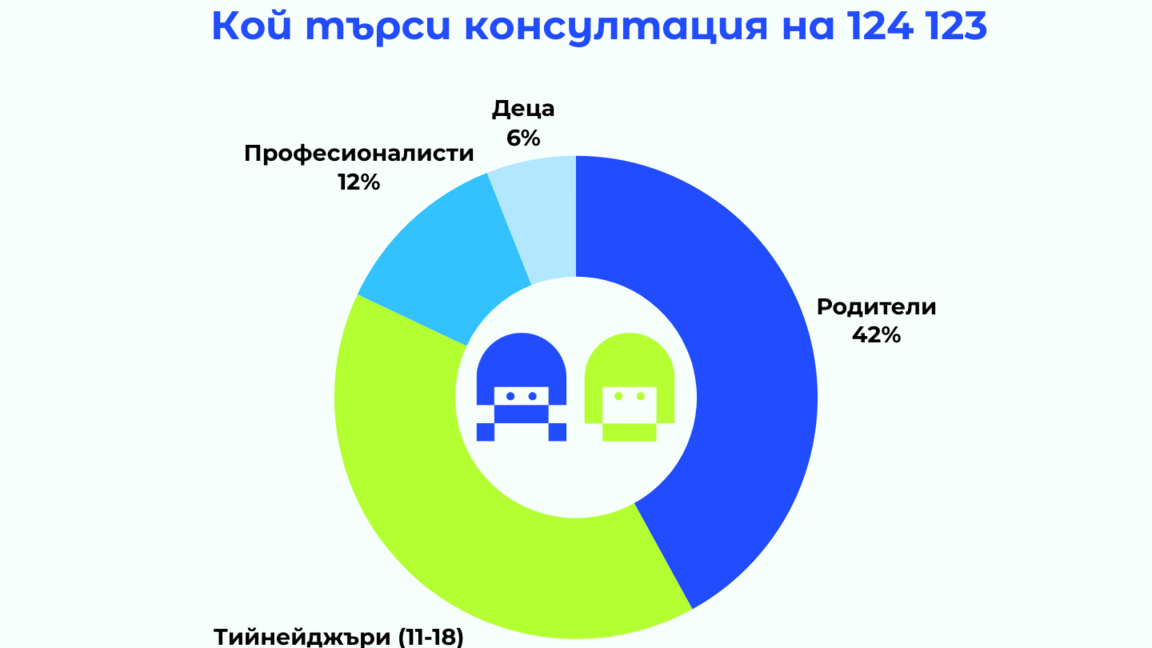 Онлайн тормозът е основният риск пред децата в интернет през 2025 г.