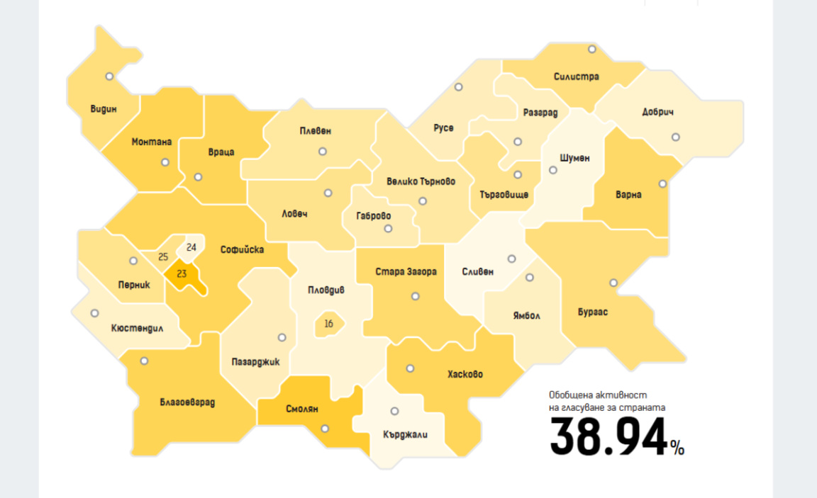 Voter turnout at the latest parliamentary elections is close to 39%