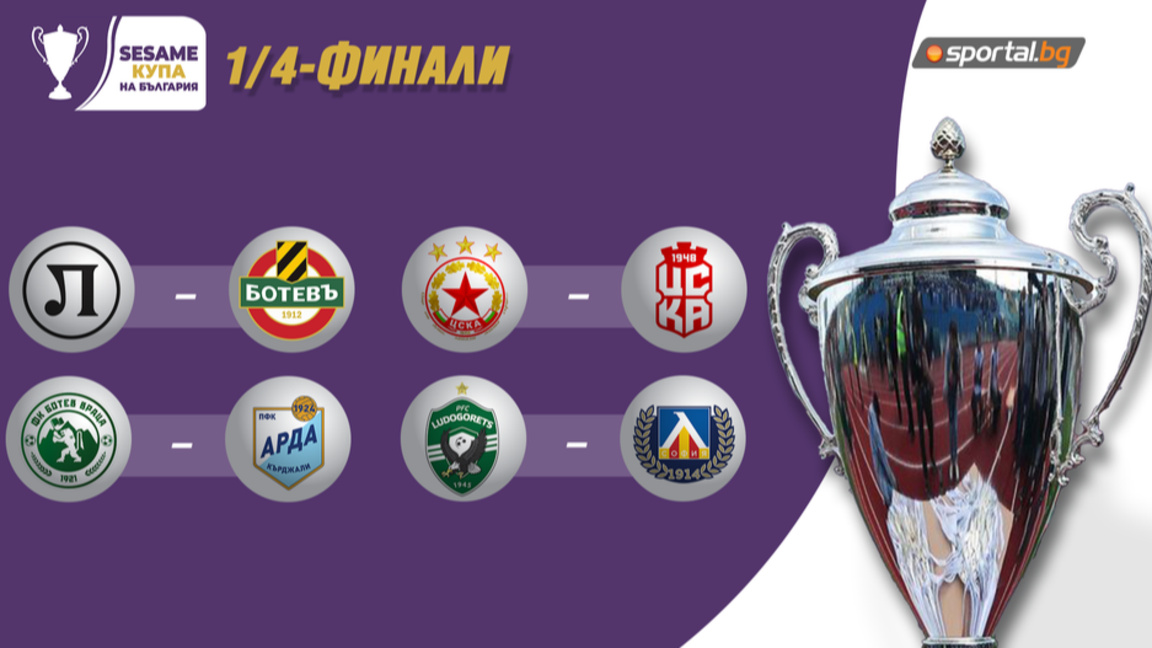 Жребий за 1/4-финалите за Купата на България