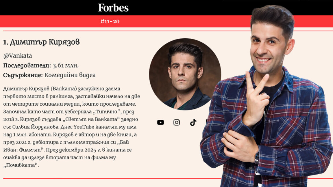 Бургазлия оглави класацията на Forbes Top 30 Creators 2025