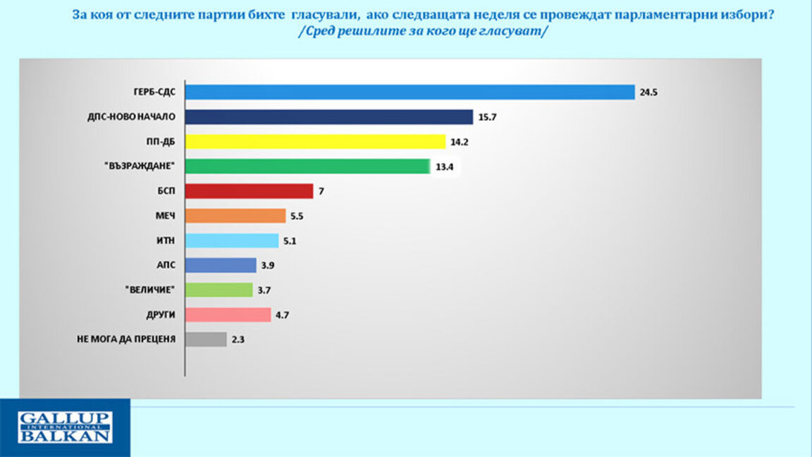 "Форум", 18.06.25: Има или няма успокоение в управлението?
