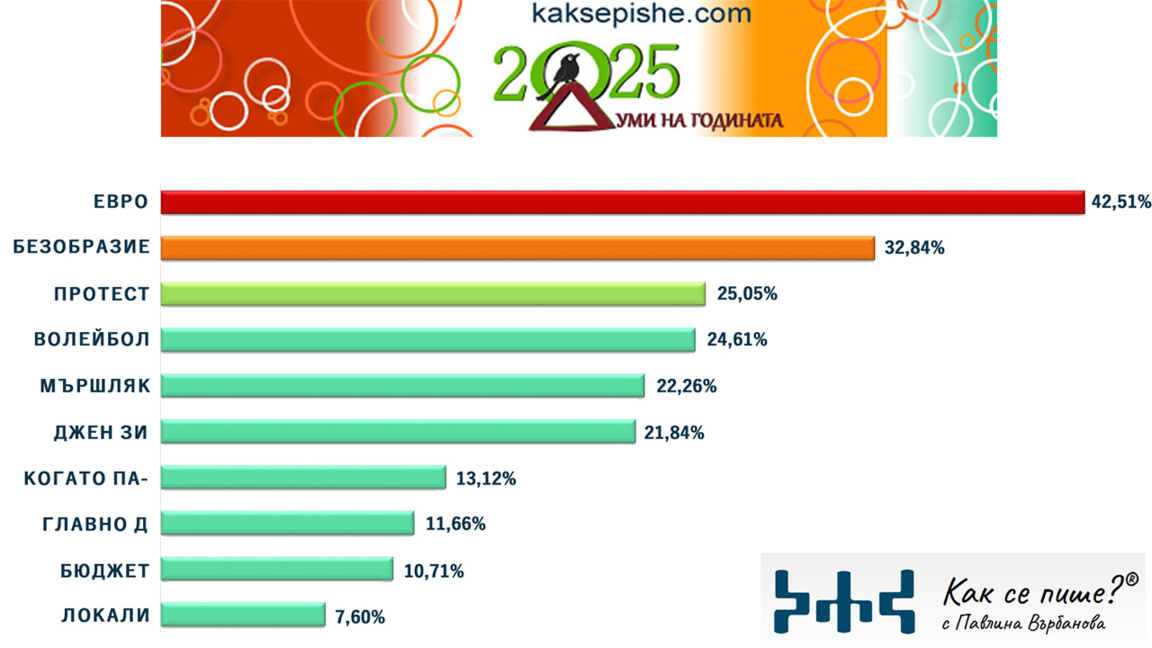 "Euro" : mot de l’année 2025