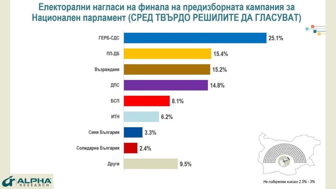GERB-SDS kryeson bindshëm disa ditë para zgjedhjeve