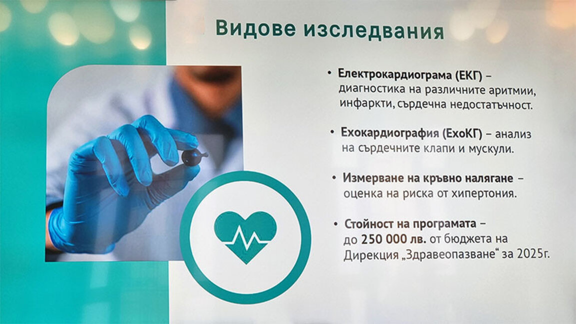 Скрининг в София: 23 дни безплатни кардиологични прегледи за 5980 души