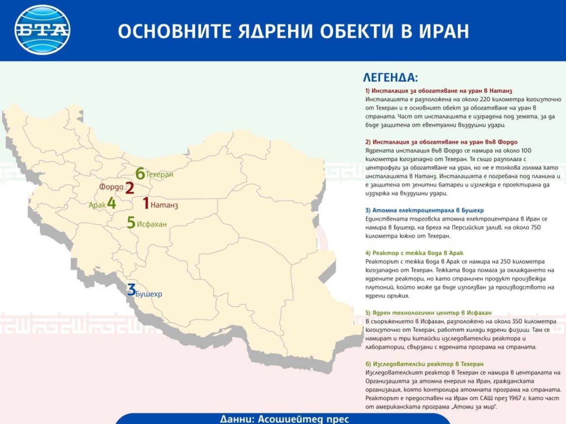 Кои са известните обекти на иранската ядрена програма