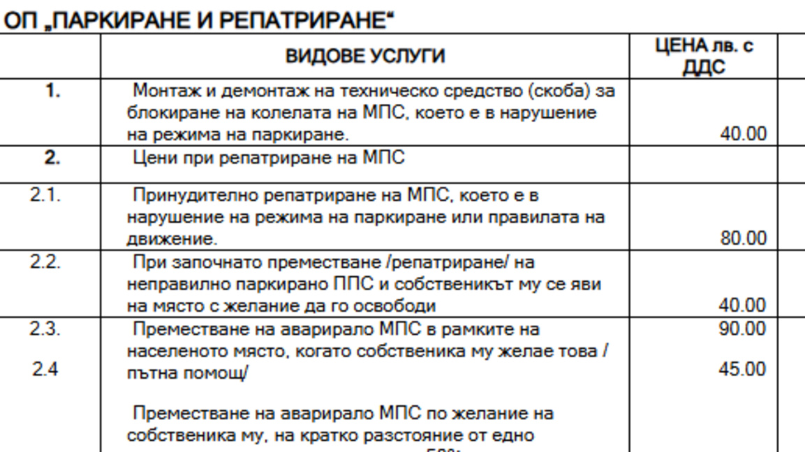 Съдът отмени ДДС за глобите за неправилно паркиране в общинската наредба