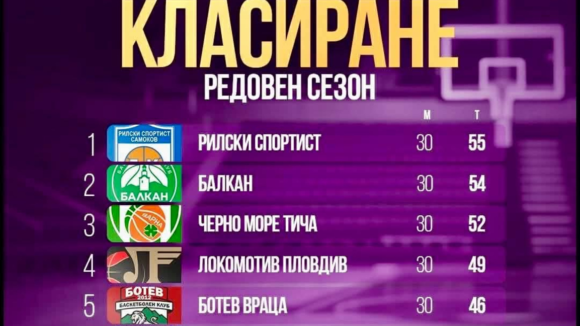 Класиране Ботев 2012