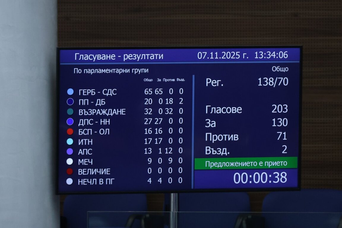 НС прие на първо четене промените в закона за правомощията на особения управител на "Лукойл"